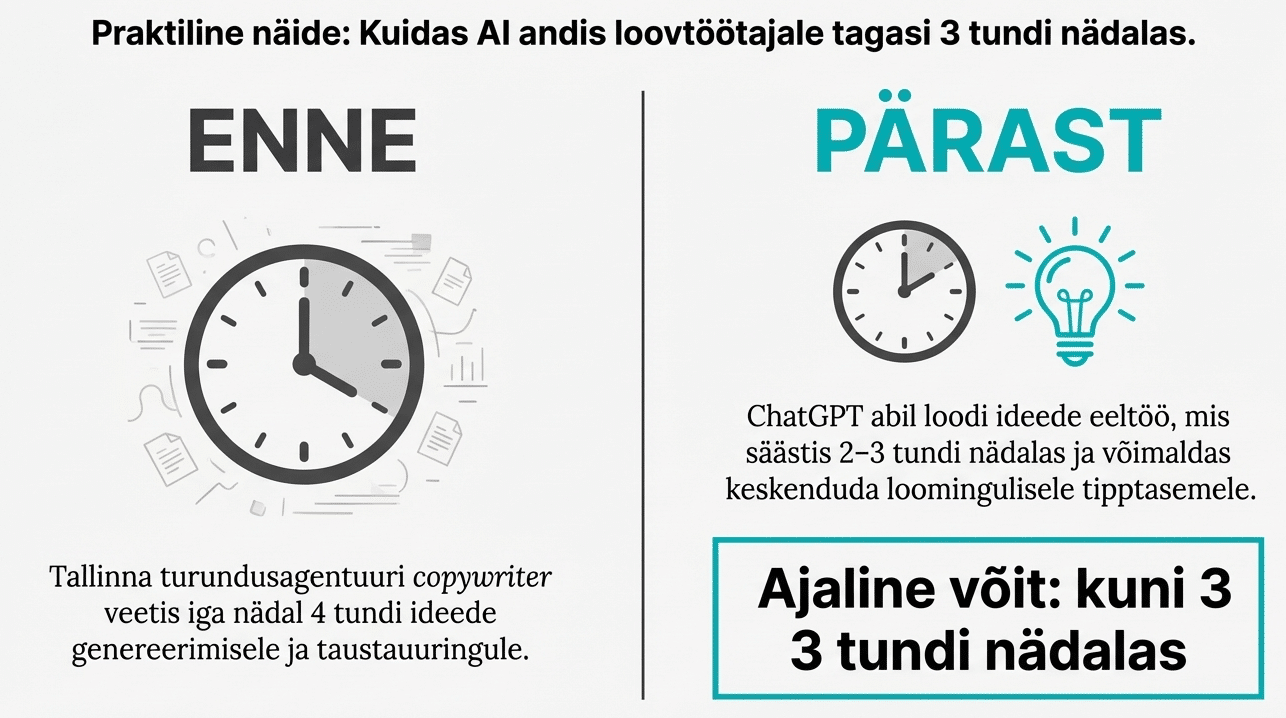 AI-tööriistade kasutamise eelised aja kokkuhoius