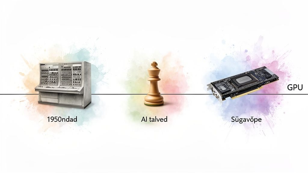 Tehisintellekti ajaloo olulisemad etapid: 1950ndad, AI talved, sügavõpe