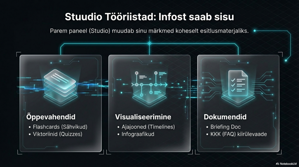 Stuudio tööriistade loend: õppevahendid, visualiseerimine, dokumendid.