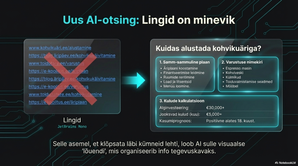 AI tööriistad asendavad linkide klõpsamise, pakkudes visuaalseid kokkuvõtteid.