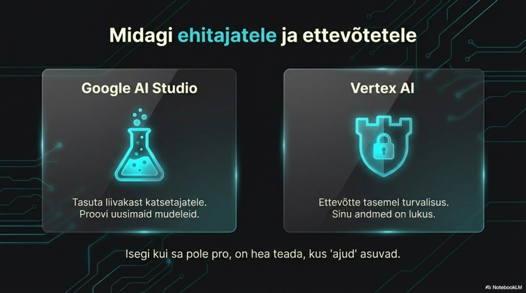 Google AI Studio ja Vertex AI kirjeldused