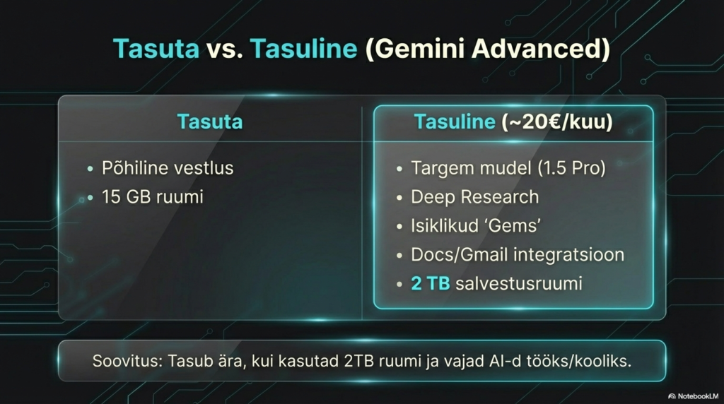Tasuta ja tasulise Google AI tööriista võrdlus