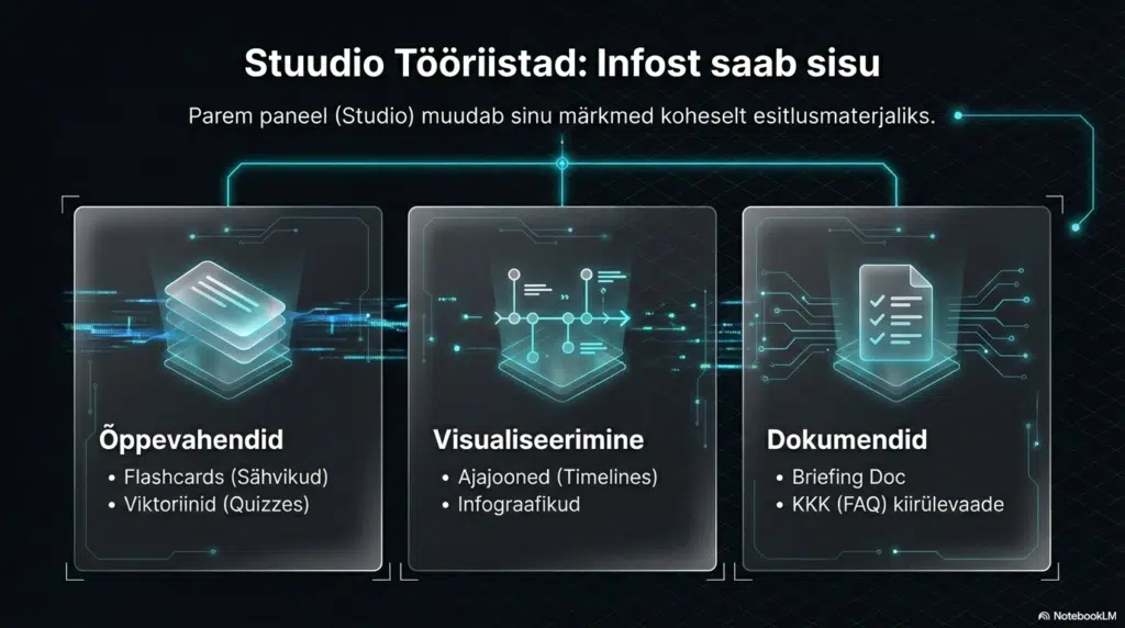 NotebookLM stuudio tööriistad infost materjalini