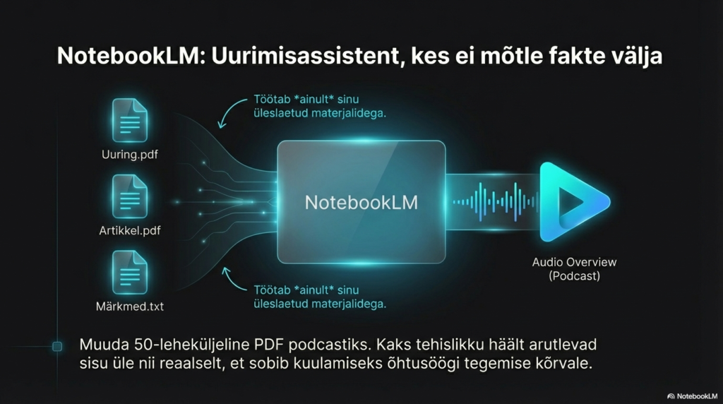 NotebookLM konverteerib PDF-d audiosse.