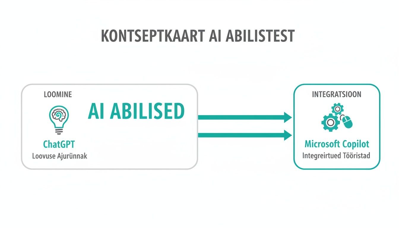 Kontseptkaardil AI abilised: ChatGPT ja Microsoft Copilot
