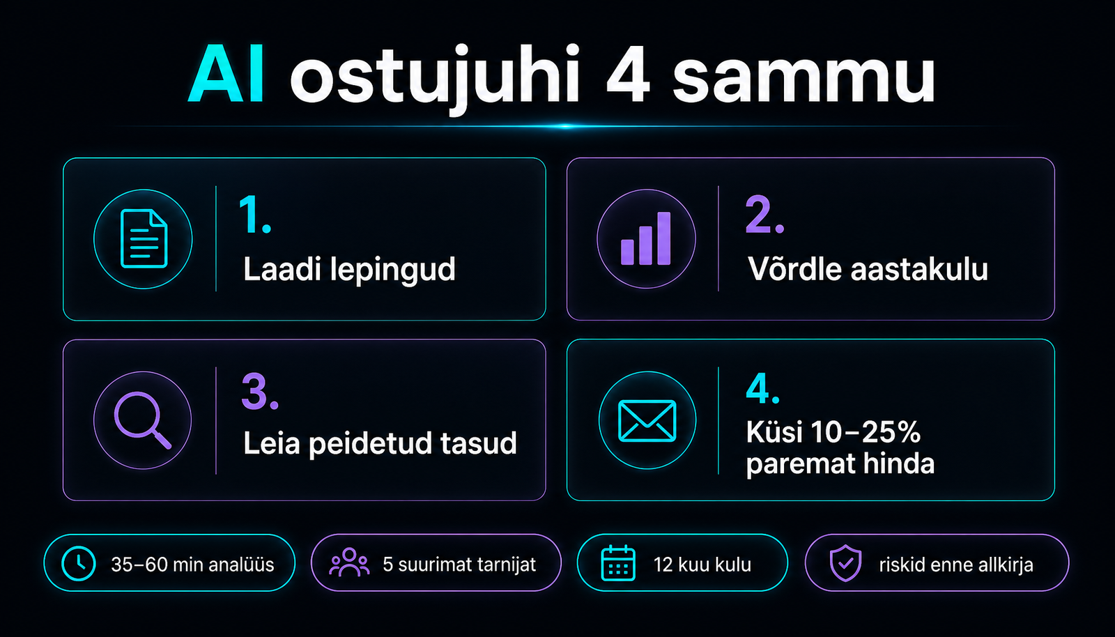 AI ostujuht: küsi tarnijalt 10–25% paremat hinda