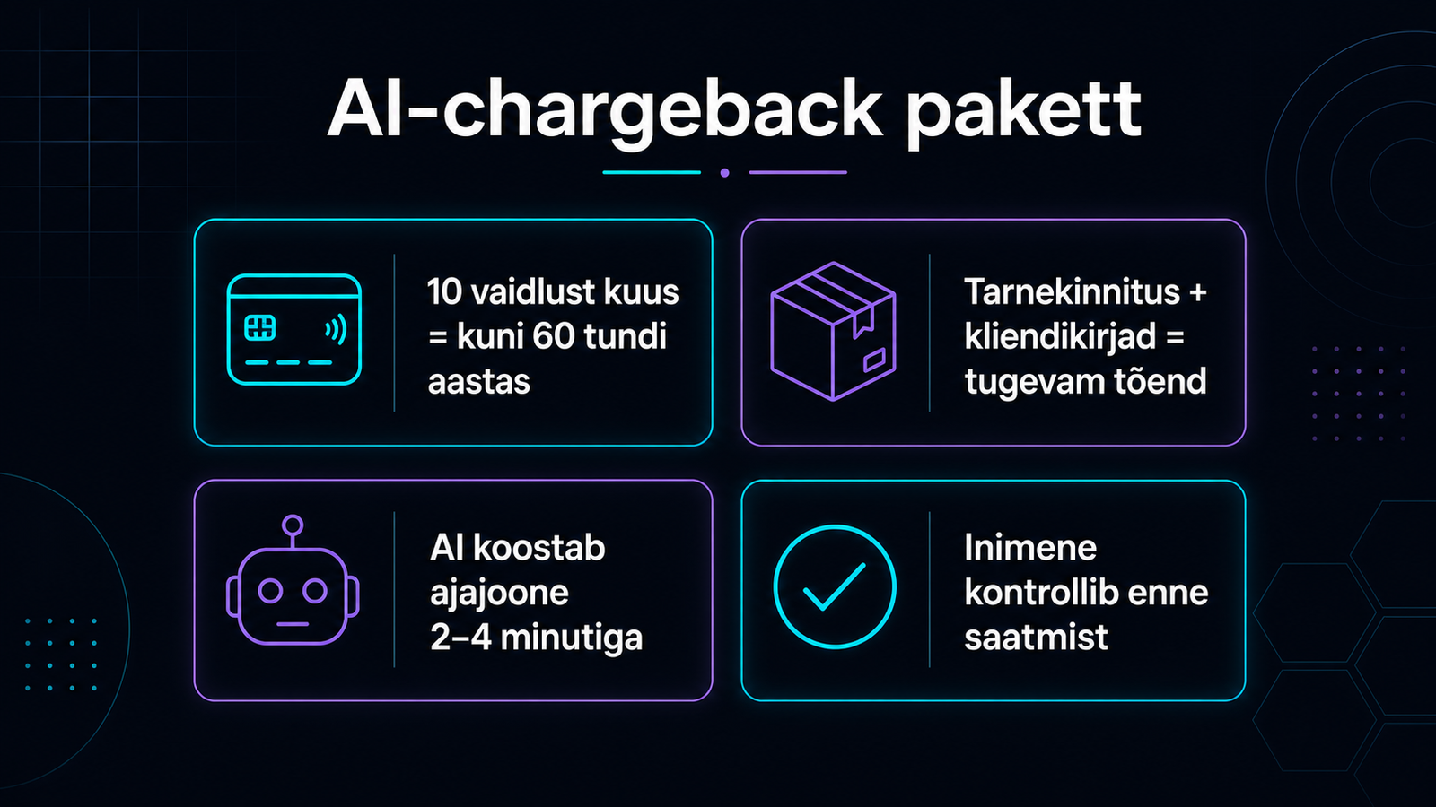 AI-chargeback assistent e-poele