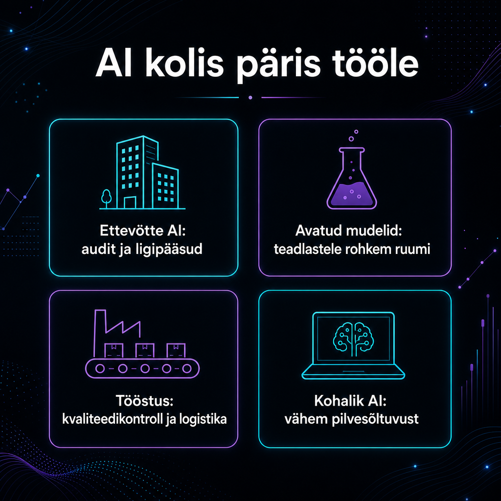 Tume minimalistlik infograafik nelja AI trendiga: ettevõtte turvalisus, avatud mudelid, tööstusautomaatika ja kohalik arvutus seadmetes.