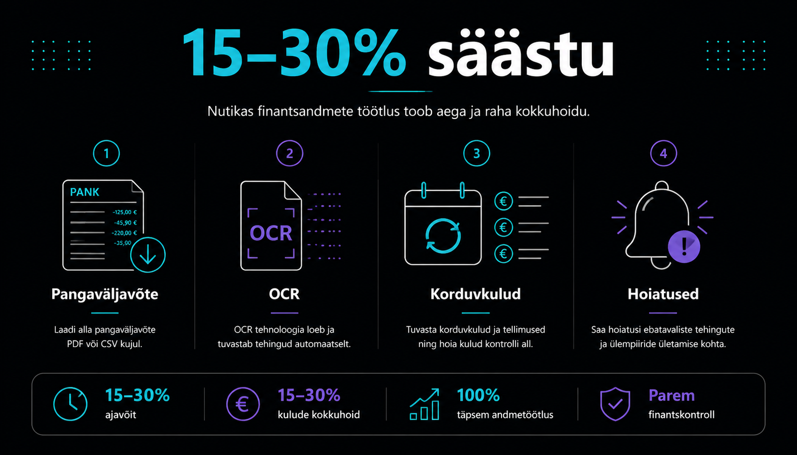 AI-kulude optimeerija: säästud pangaväljavõttest