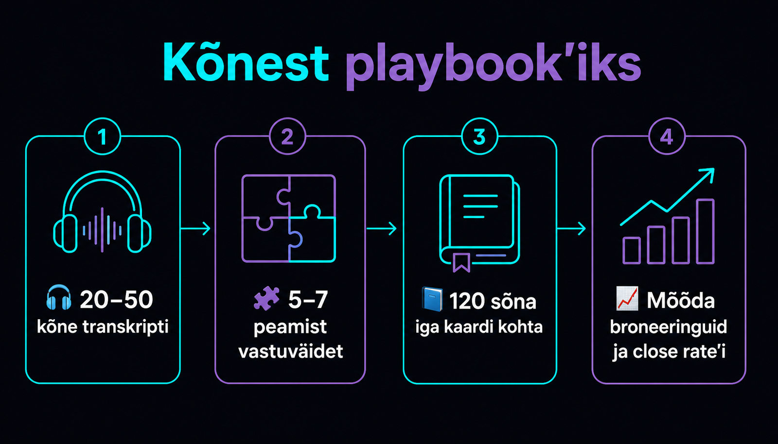 AI-müügikõnede treener transkriptidest