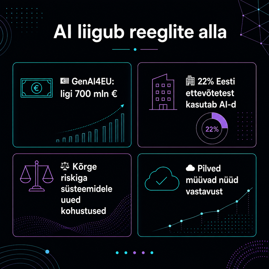 Minimalistlik eestikeelne infograafik tumedal taustal Euroopa AI-rahastuse, Eesti ettevõtete kasutuse ja reeglite kohta