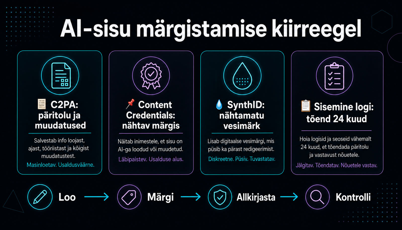 AI-sisu märgistamise töövoog 2026