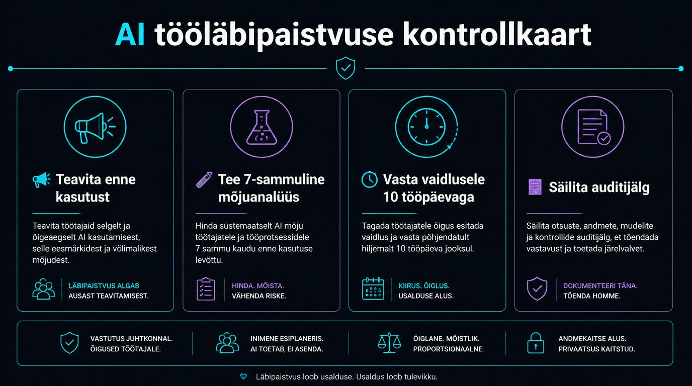 AI tööläbipaistvus: HR-i praktiline raamistik