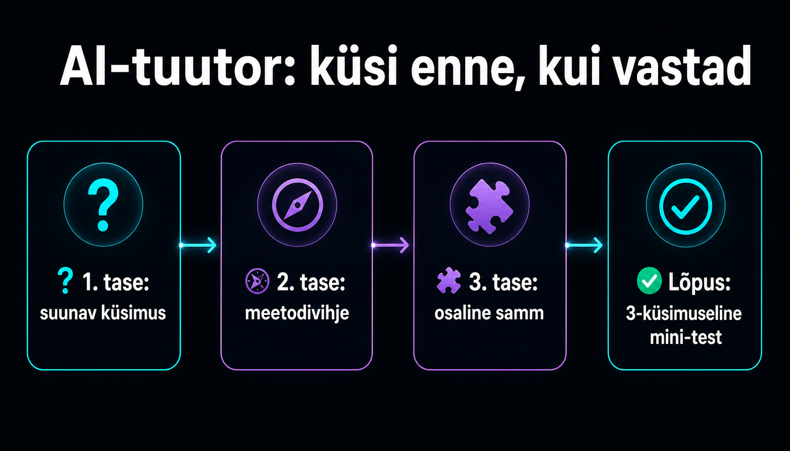 AI-tuutor, mis ei anna vastuseid ette
