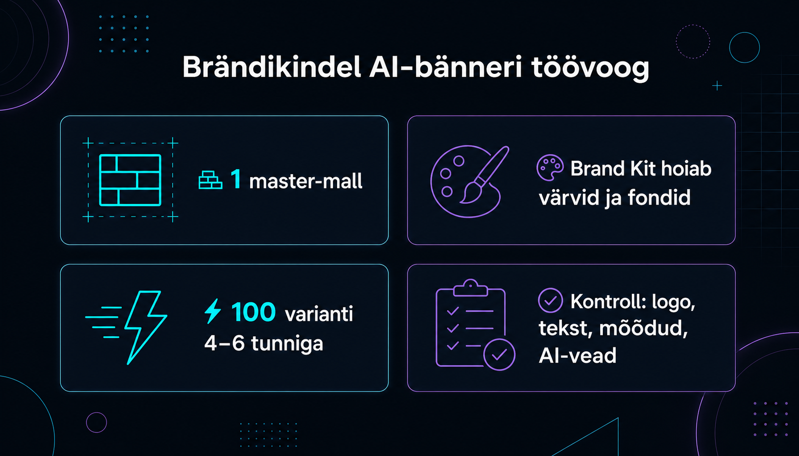 100 brändikindlat AI-bännerit ilma kaoseta