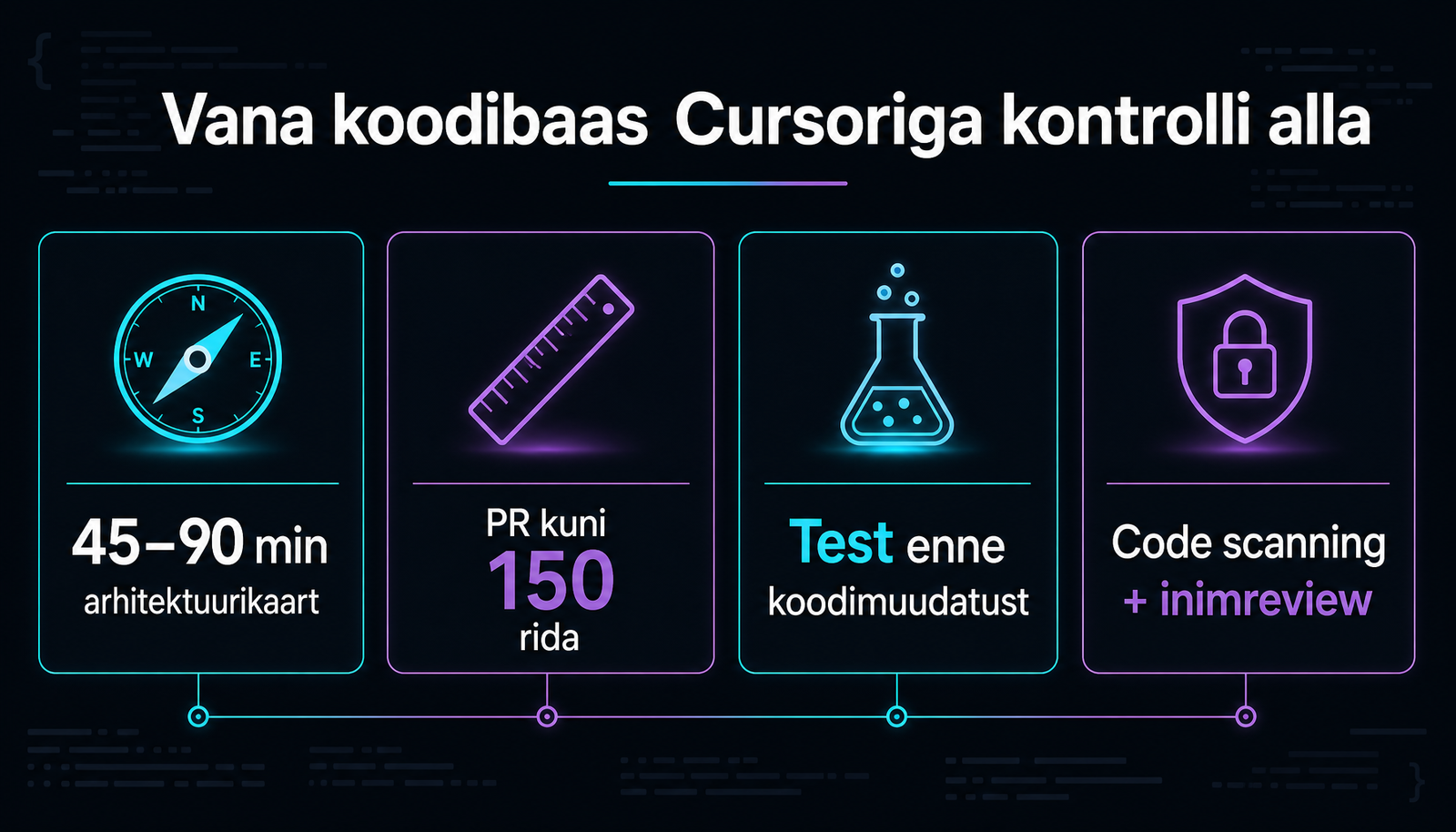 Cursor 2026: vana koodibaas turvaliselt üle võtta