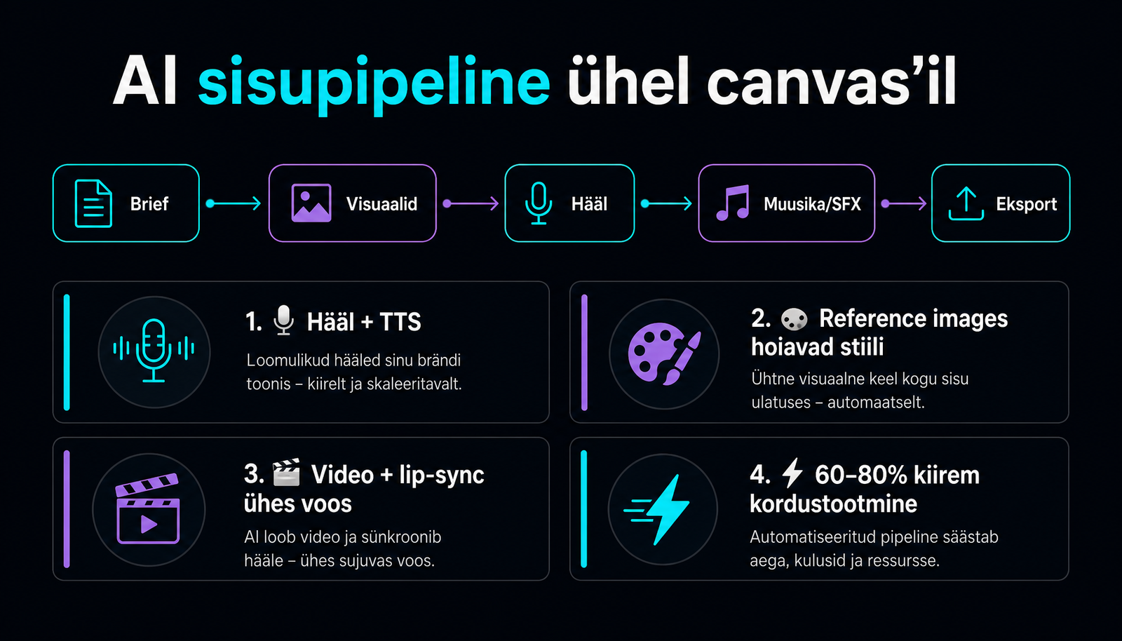 ElevenLabs Flows: AI sisupipeline ühel canvas’il