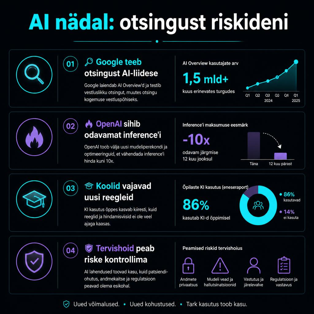 Tume minimalistlik infograafik nelja AI-nädala põhipunktiga: otsing, kiibid, koolid ja küberturvalisus