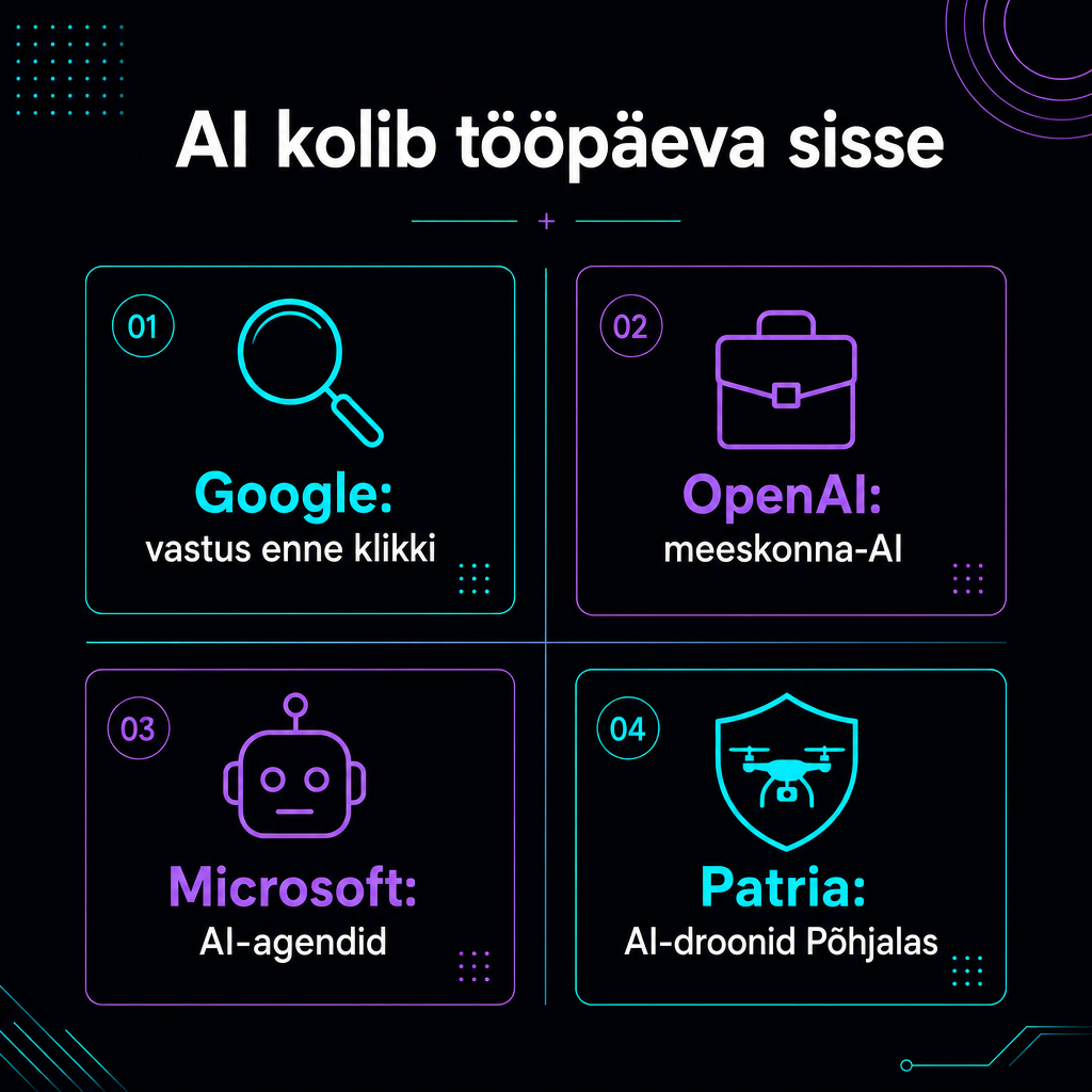 Tume minimalistlik infograafik Google’i otsingu, OpenAI tööpaketi, Microsofti agentide ja AI-droonide võtmeuudistega