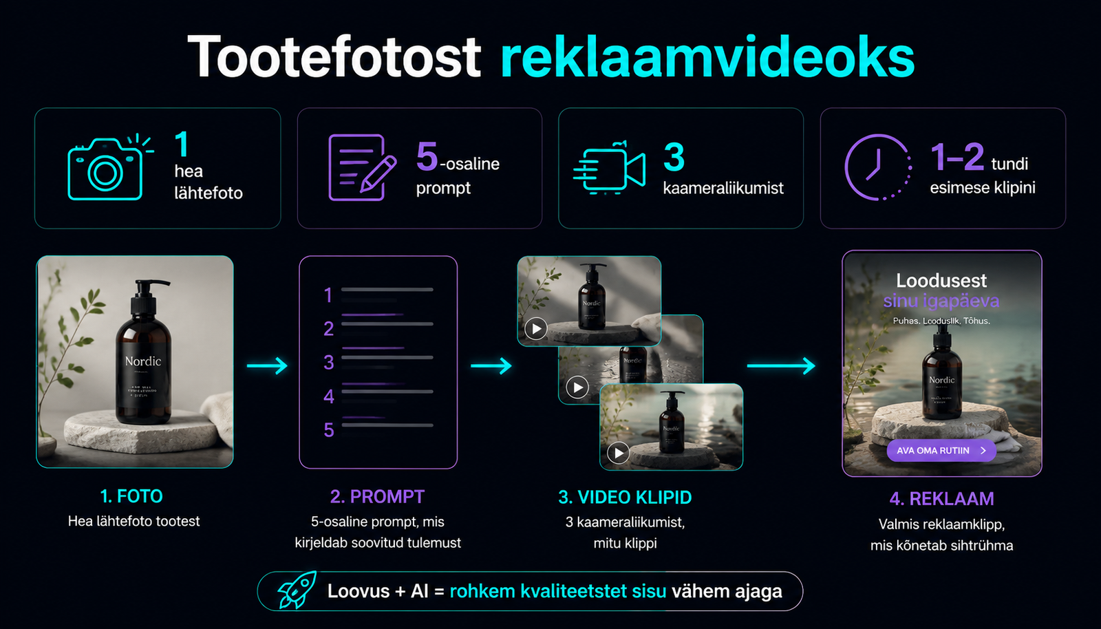 Runway 2026: tootevideo ilma võttetiimita