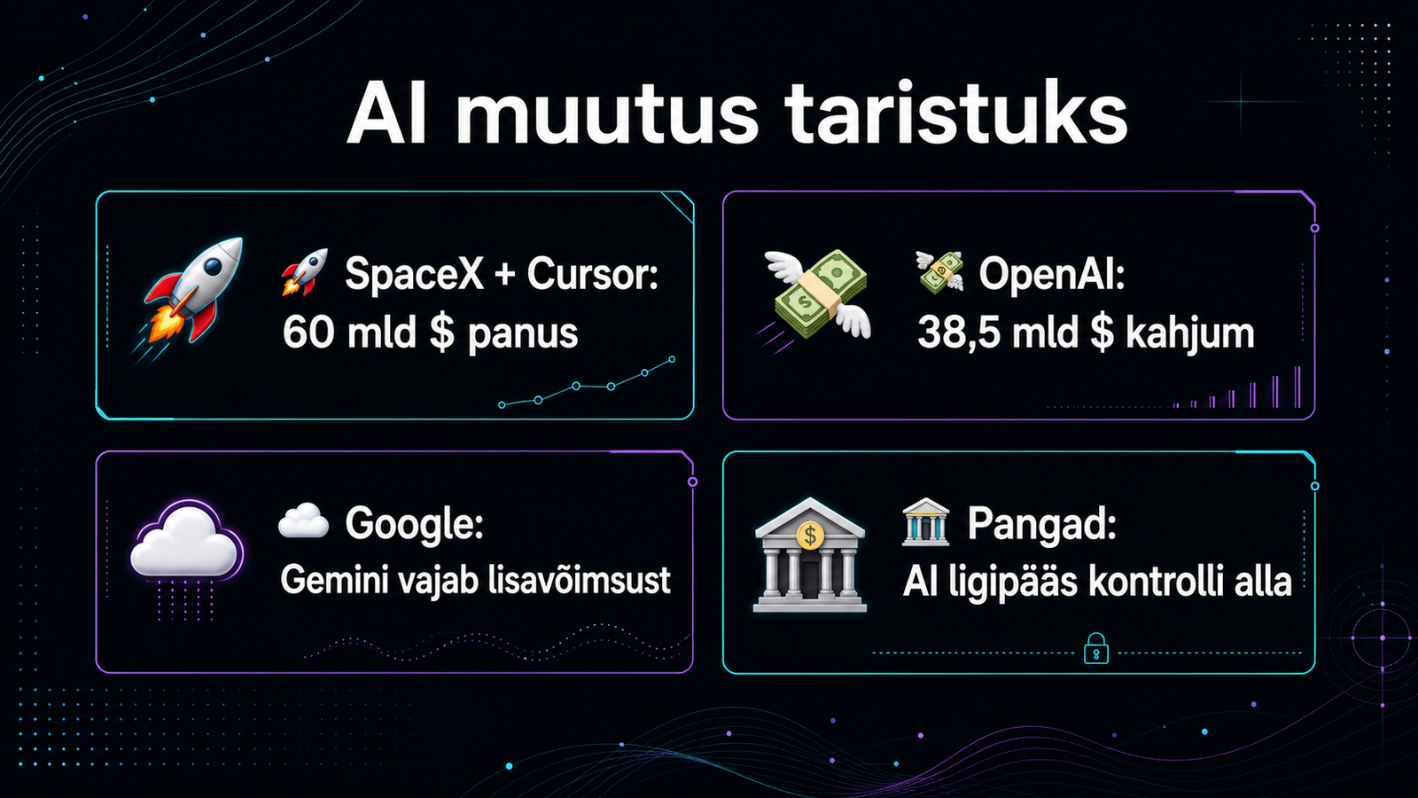 Tume minimalistlik infograafik nelja AI-uudise faktiga: SpaceX-Cursor tehing, OpenAI kahjum, Google’i võimsusvajadus ja pankade riskipiirangud.