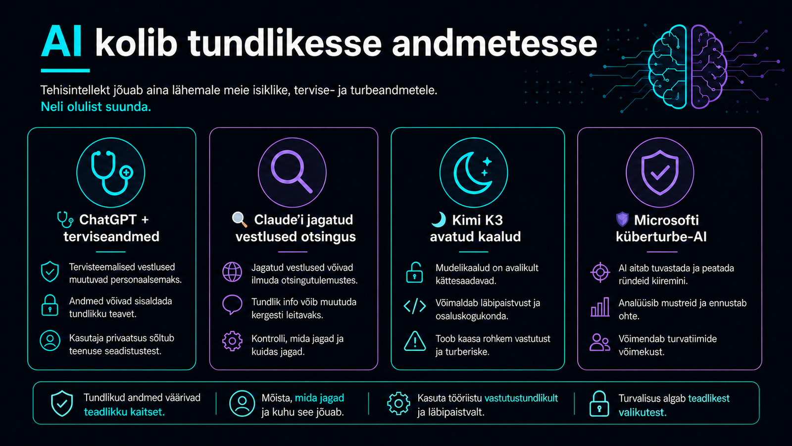 Minimalistlik tume infograafik, mis näitab päeva AI-uudiste peamisi teemasid: terviseandmed, privaatsus, avatud mudelid ja kiibid.