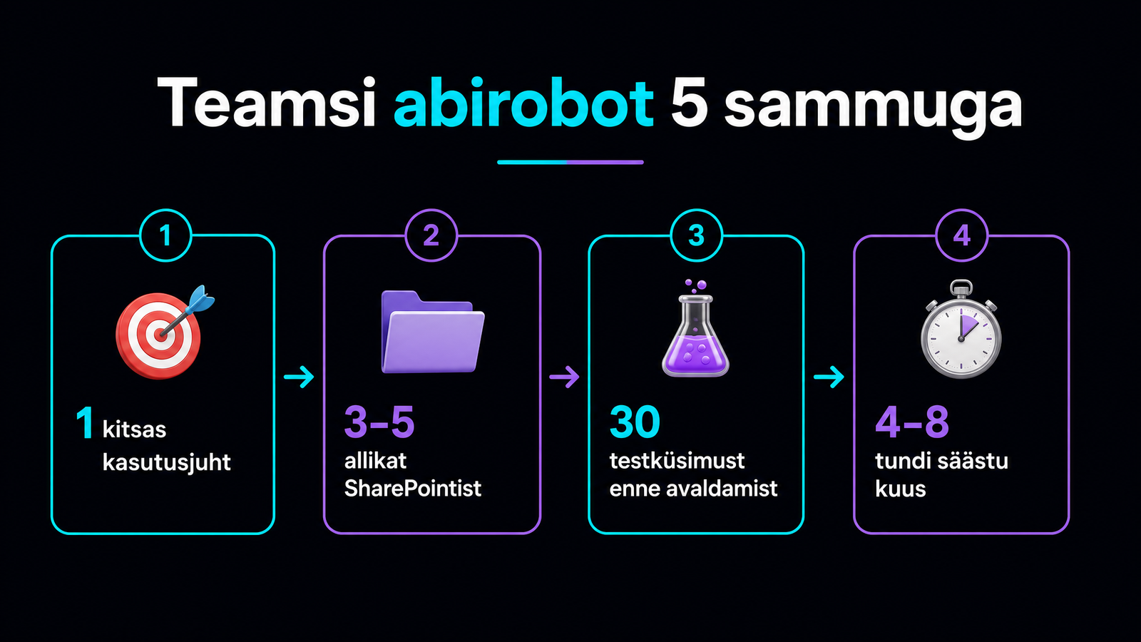 Copilot Studio: IT- ja HR-bot Teamsi
