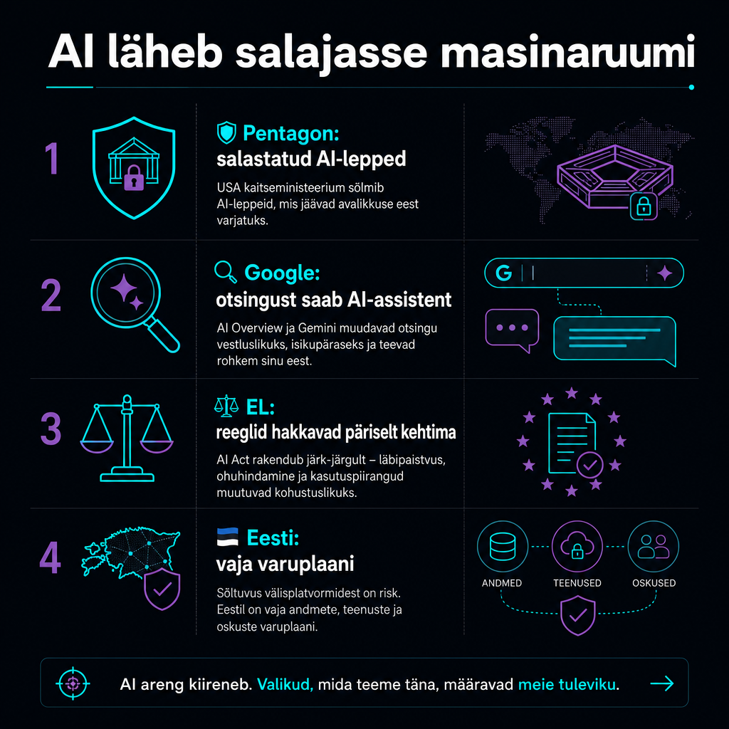 Tumedal taustal infograafik kolme AI-uudisega: Pentagoni salalepingud, Google’i AI-otsing ja Eesti regulatsiooniriskid.