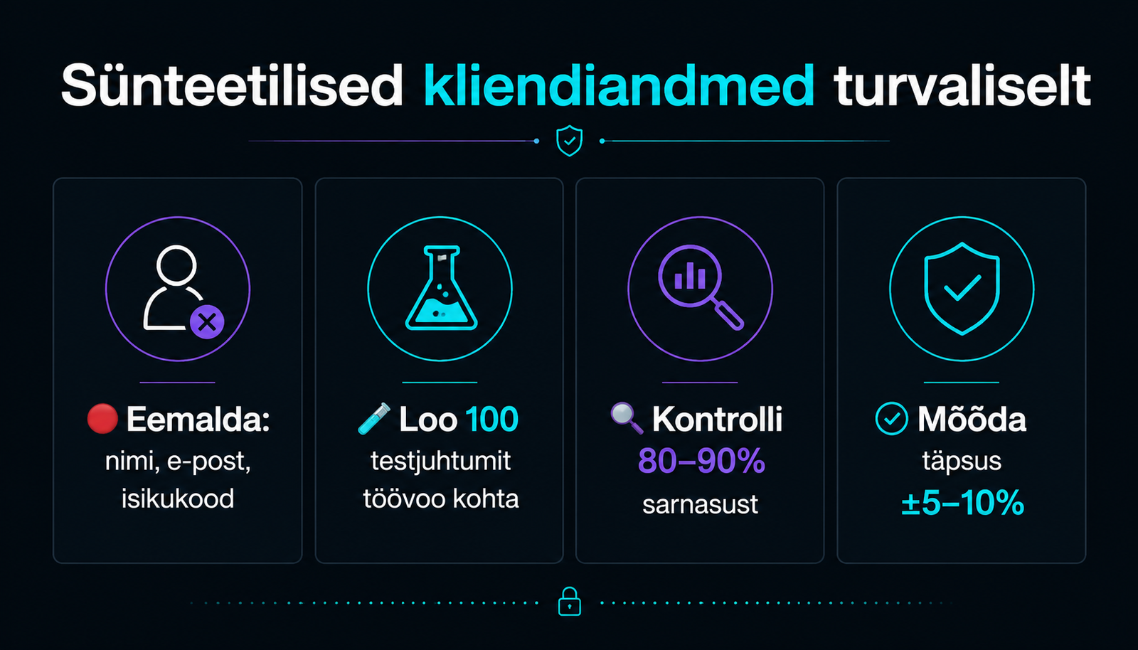 Sünteetilised kliendiandmed AI-testiks