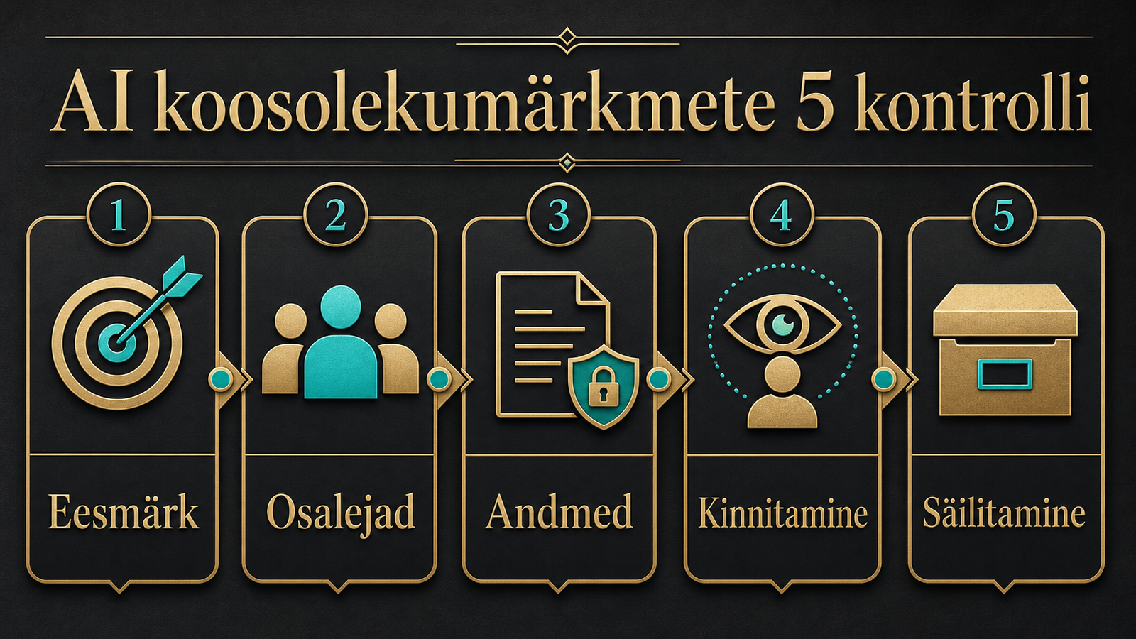 AI koosolekumärkmed ilma andmelekketa: praktiline töövoog