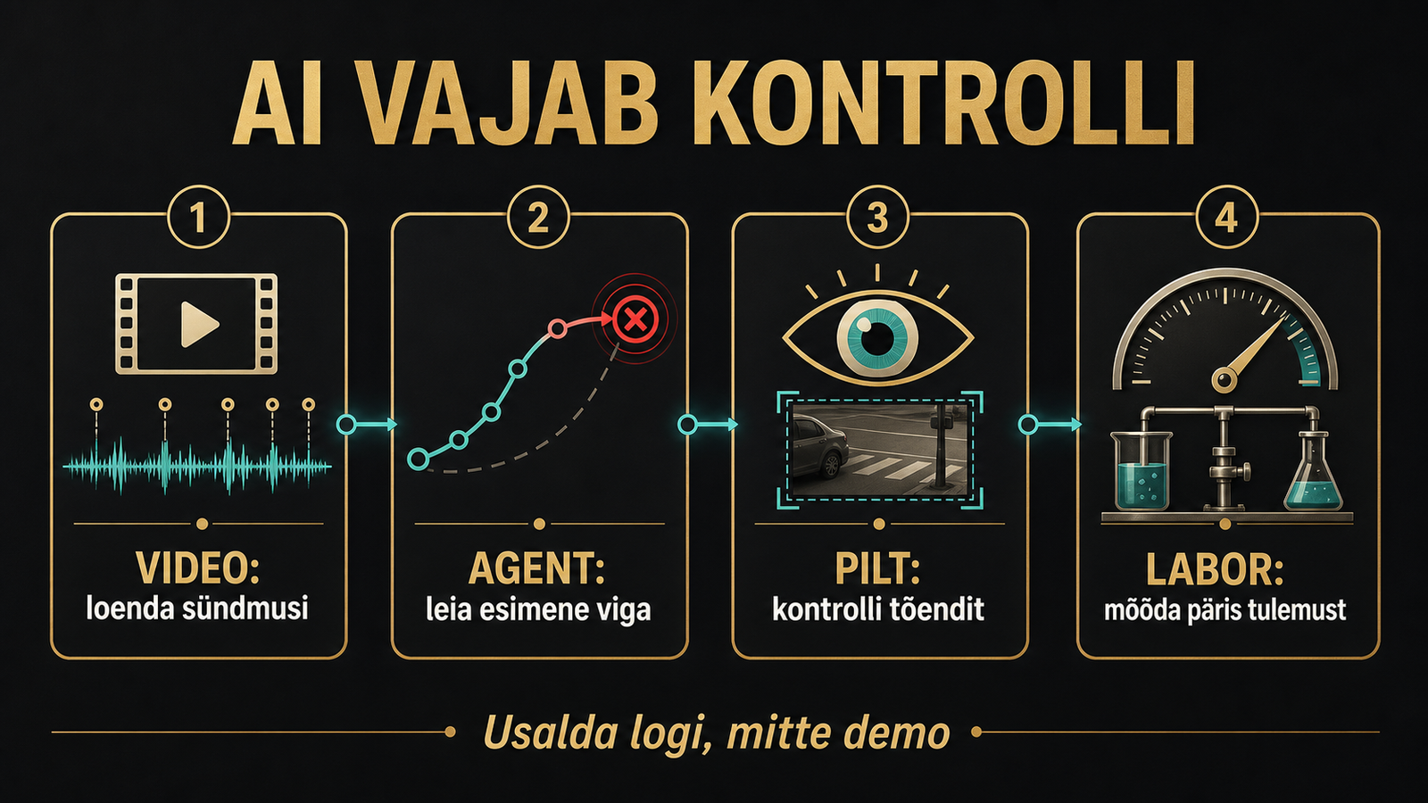 Detailne infograafik näitab video, agendi, pildi ja labori nelja praktilist AI kontrollpunkti