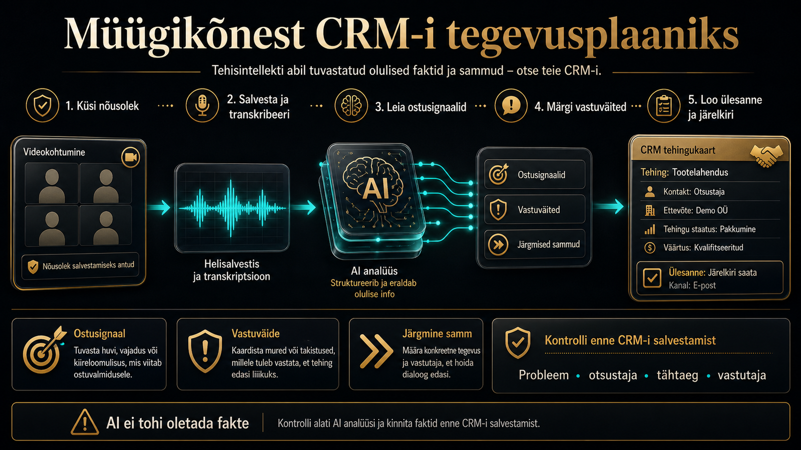 AI müügikõnedest CRM-i tegevusplaaniks