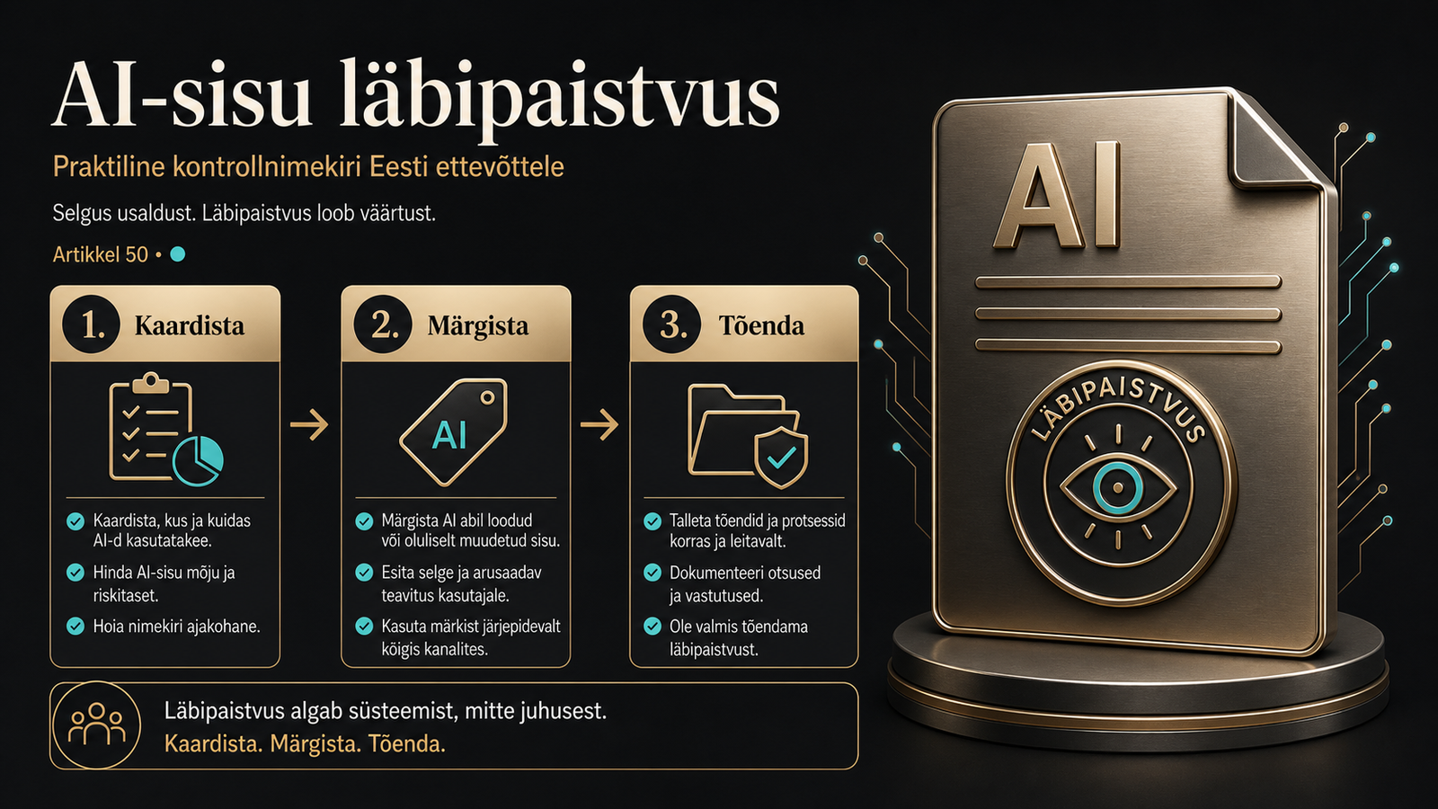 Infograafik AI-sisu läbipaistvusnõuete praktiliseks kontrolliks