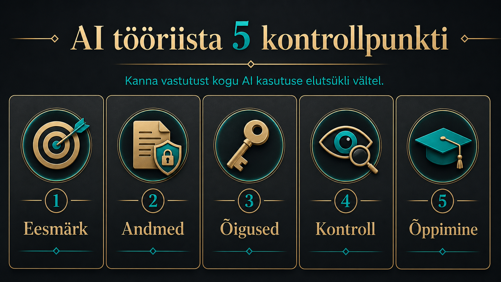 AI tööriista kasutuselevõtu kontroll Eesti ettevõttes