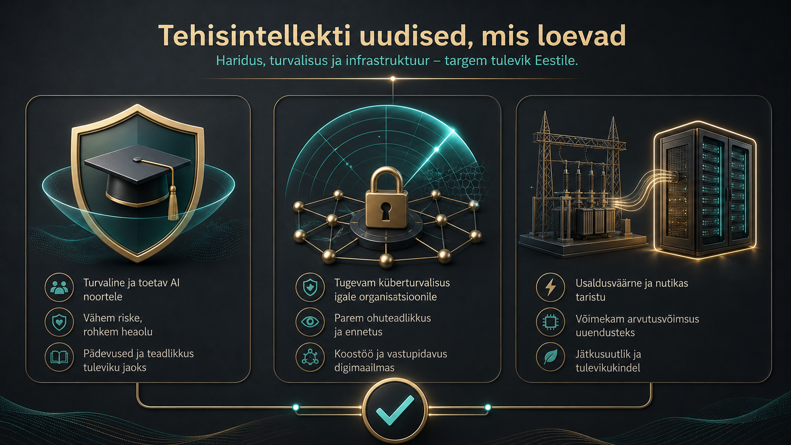 Kolme ikooniga AI ülevaade näitab noorte turvet, küberturvet ja suuremahulist arvutustaristut.