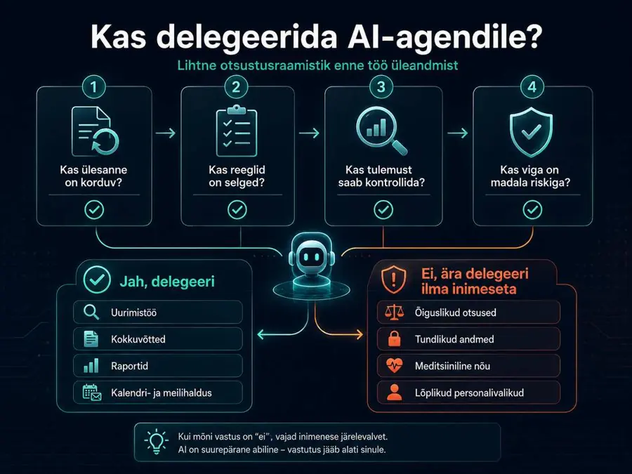 Otsustusraamistik, mis aitab hinnata, kas ülesanne sobib AI-agendile delegeerimiseks