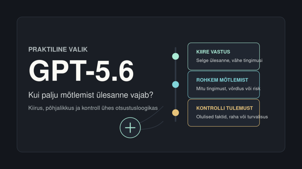 GPT-5.6 otsustusloogika: kiire vastus, rohkem mõtlemist ja tulemuse kontroll