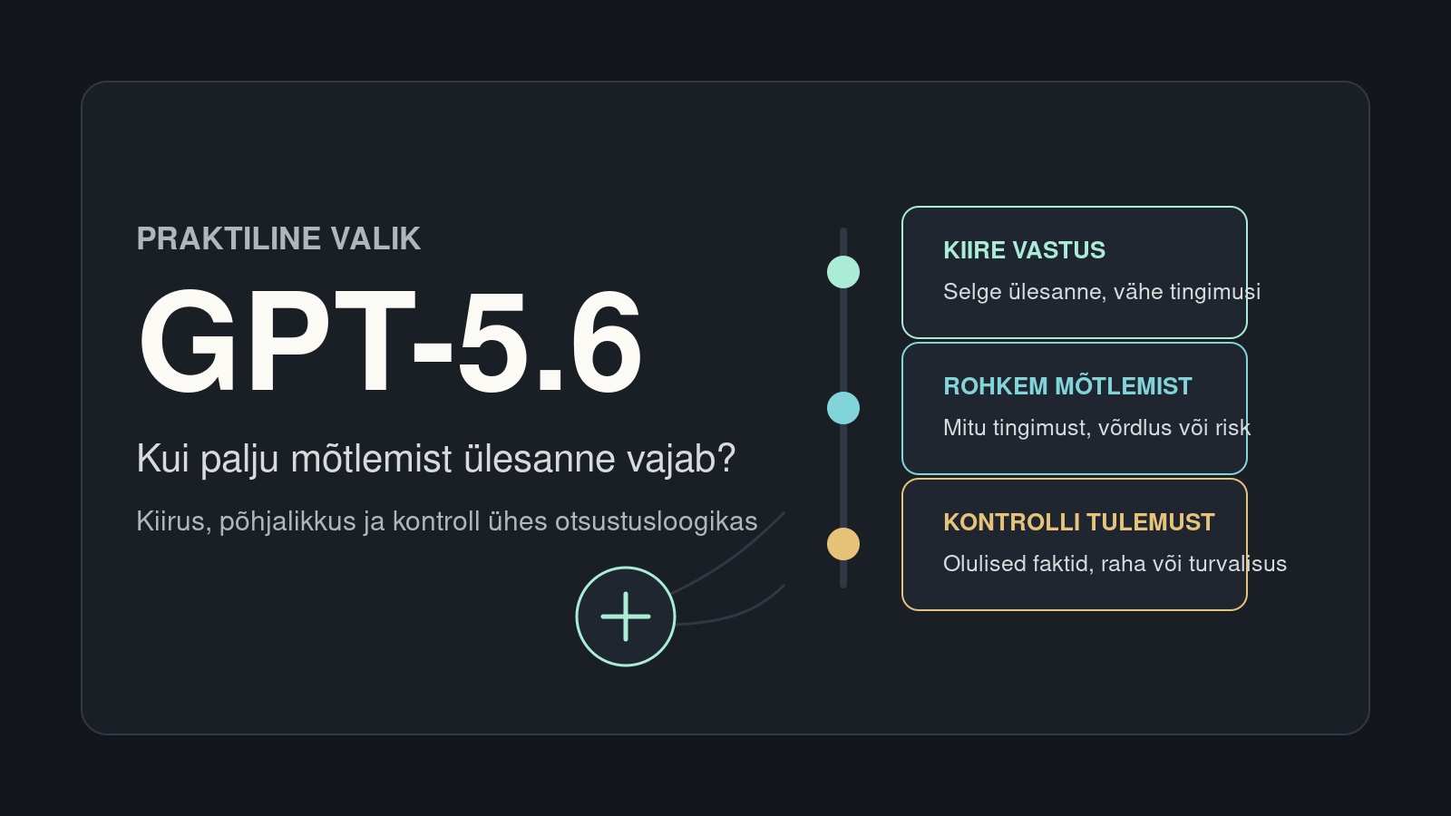 GPT-5.6 otsustusloogika: kiire vastus, rohkem mõtlemist ja tulemuse kontroll