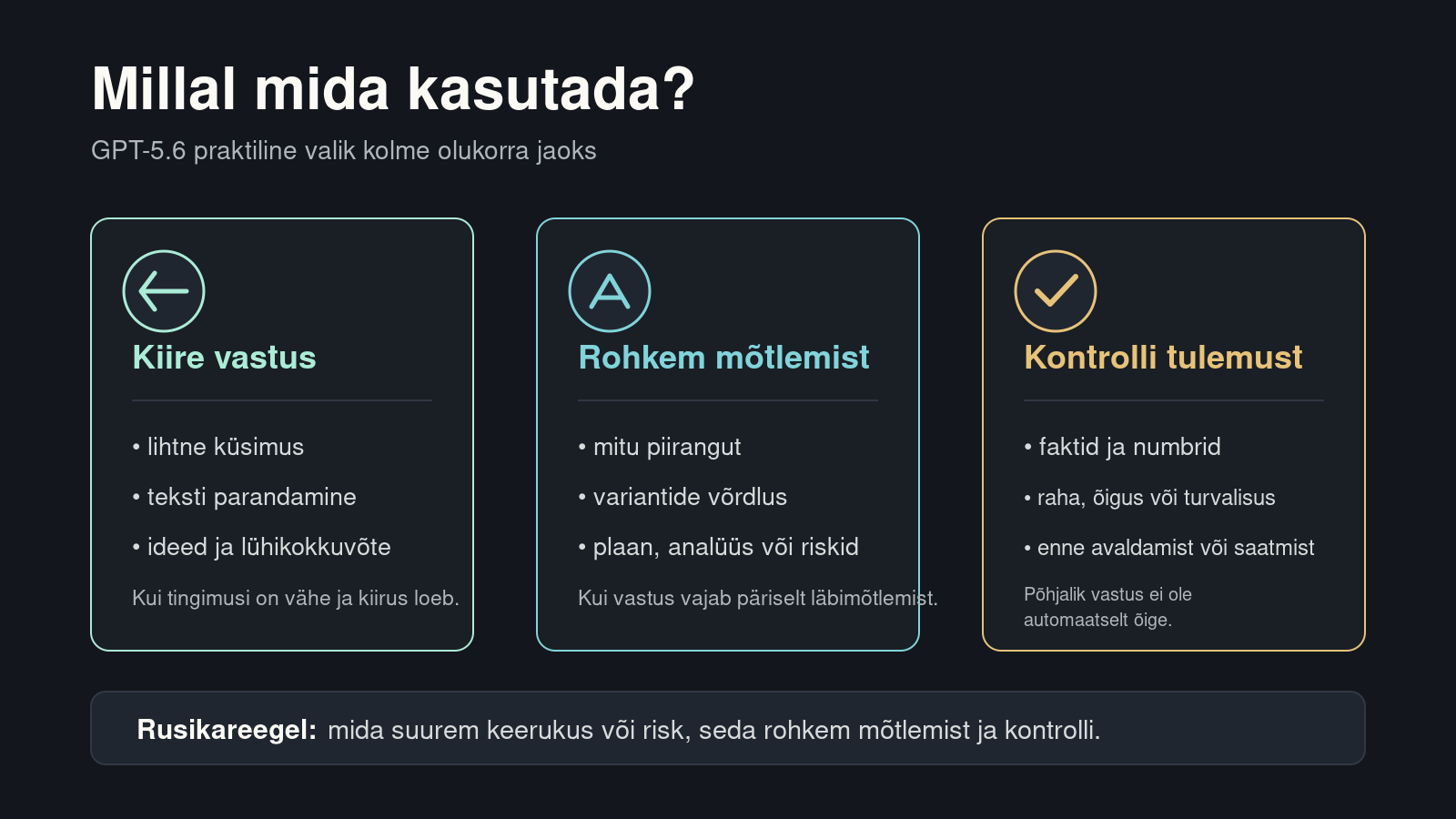 Võrdlus: millal kasutada kiiret vastust, rohkem mõtlemist ja millal tulemust kontrollida