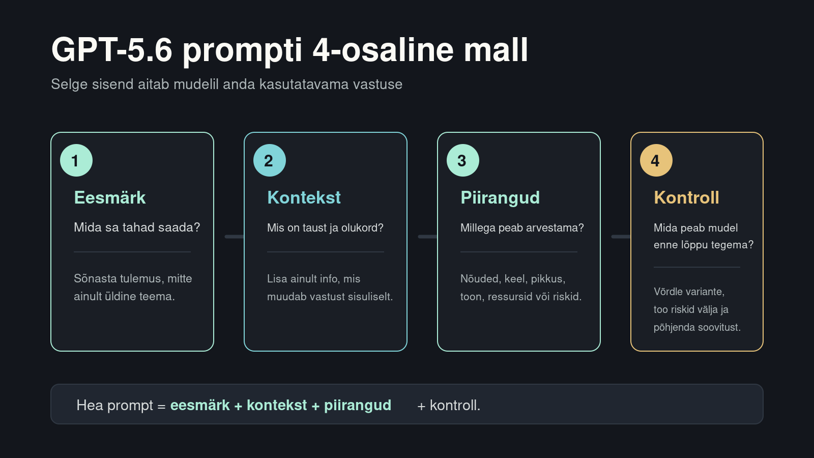 GPT-5.6 prompti neljaosaline mall: eesmärk, kontekst, piirangud ja kontroll