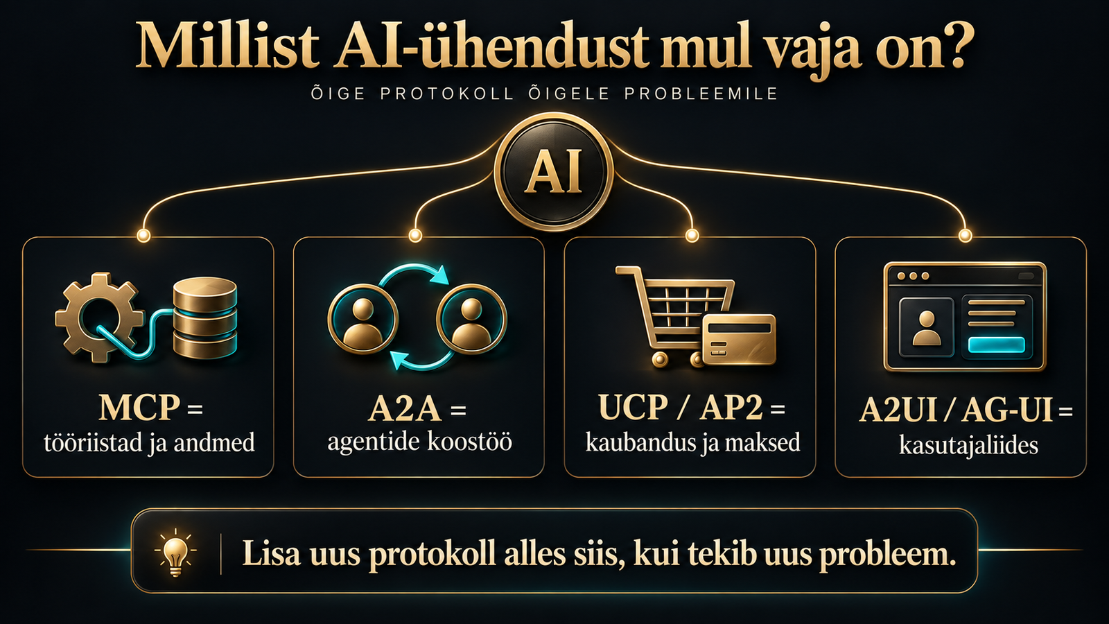 MCP või A2A? Praktiline teejuht AI-ühenduste valimiseks