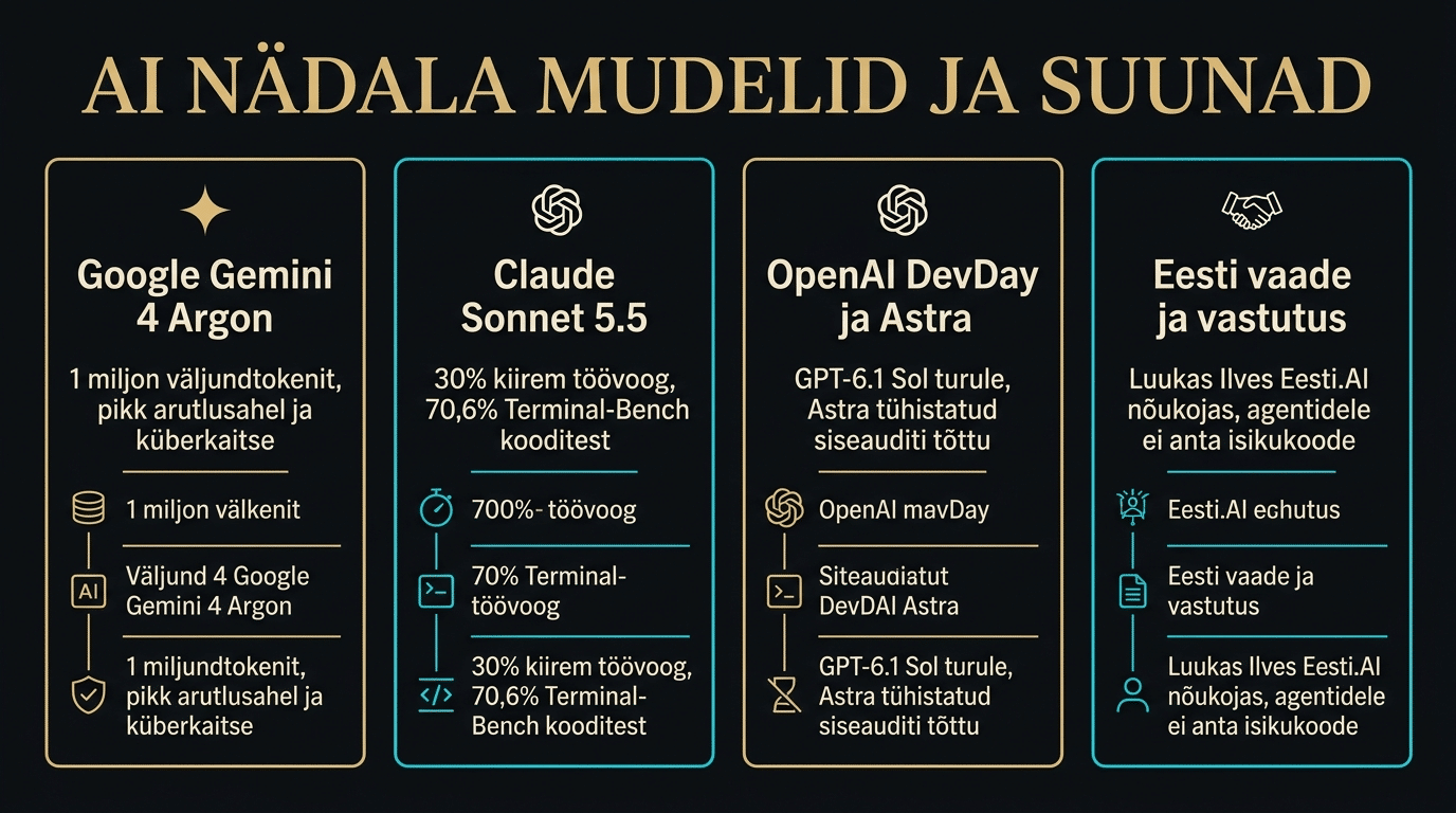 AI nädal: Gemini 4 Argon, Claude 5.5 ja GPT-6 draama