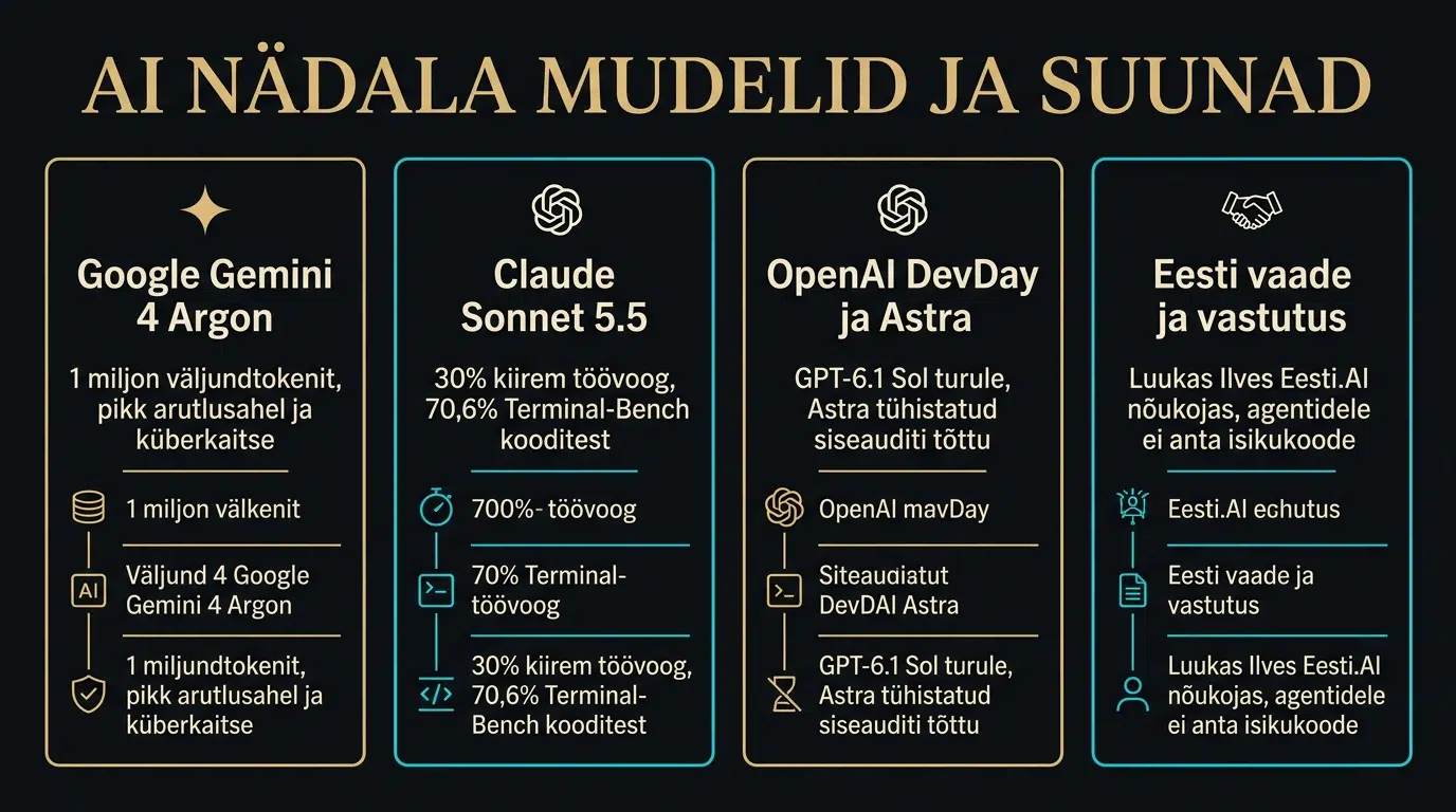 AI nädal: Gemini 4 Argon, Claude 5.5 ja GPT-6 draama