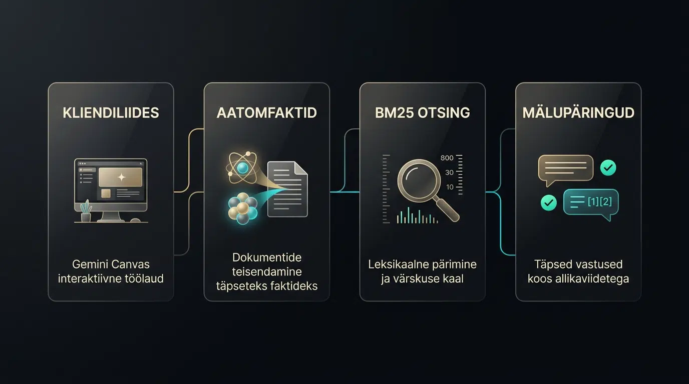 Isiklik AI teine aju: ehita Gemini abil oma mälusüsteem